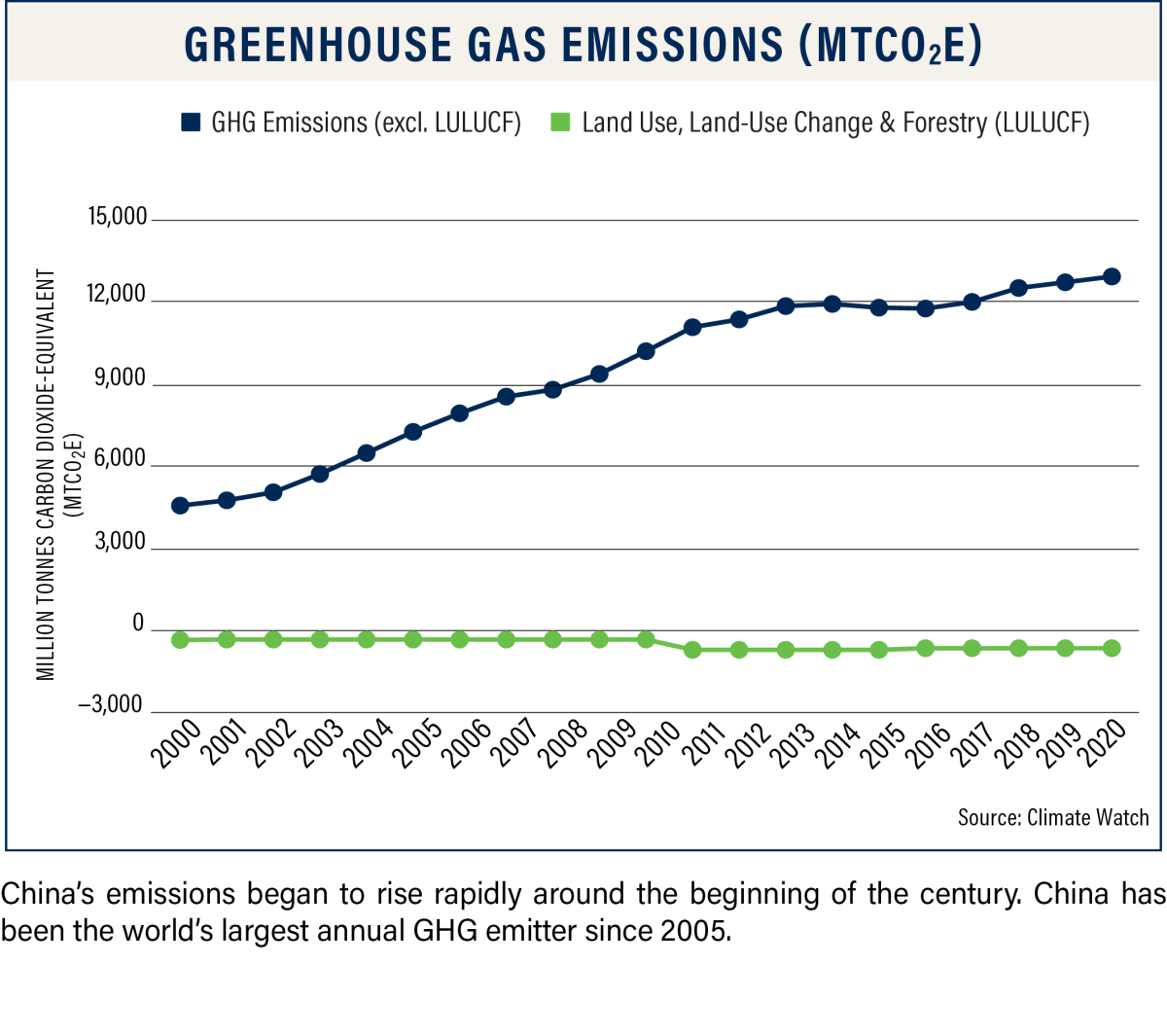 ASPI Climate Action Brief: China | Asia Society